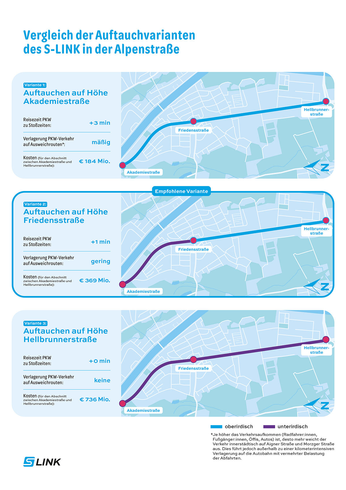 Vergleich der Auftauchvarianten des S-LINK in der Alpenstraße