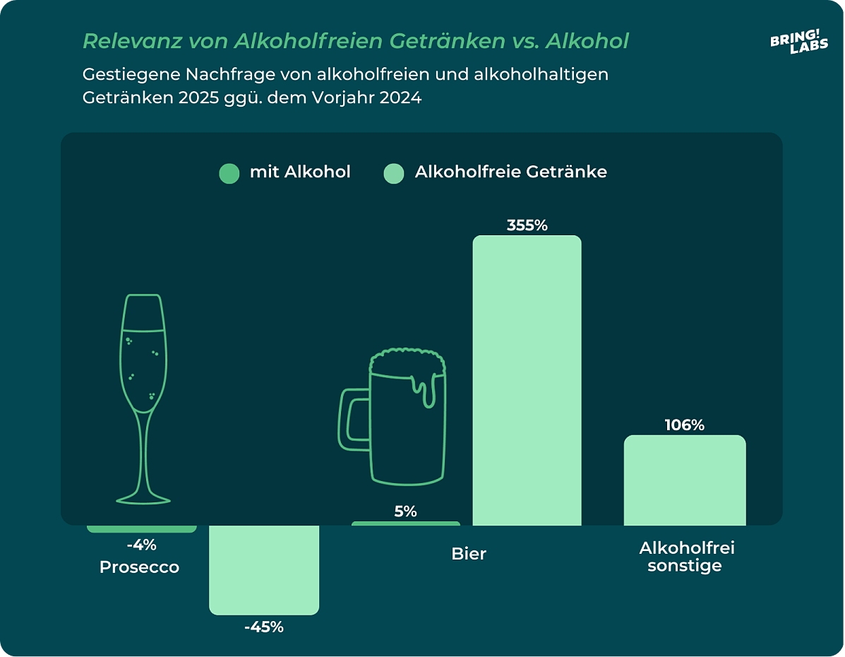Bring! Einkaufstrends 2025 Pressebild 06